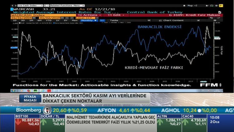 Piyasa Masası - 02 Ocak 2019