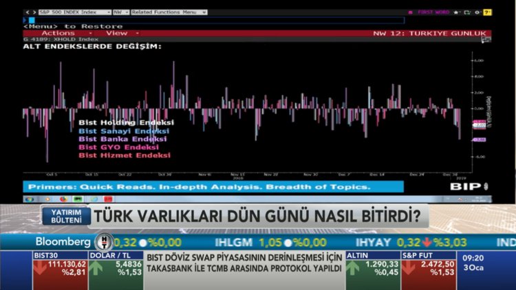 Yatırım Bülteni - 03 Ocak 2019