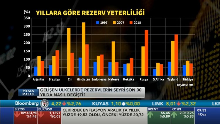 Piyasa Masası - 04 Ocak 2019