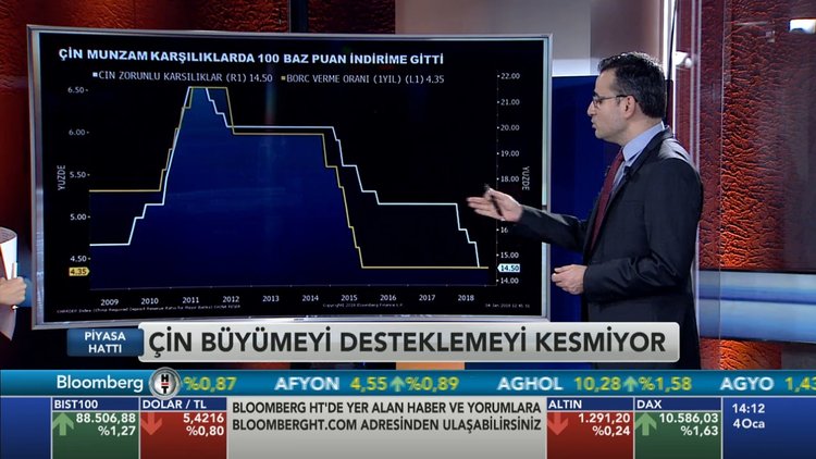 Piyasa Hattı - 4 Ocak 2019