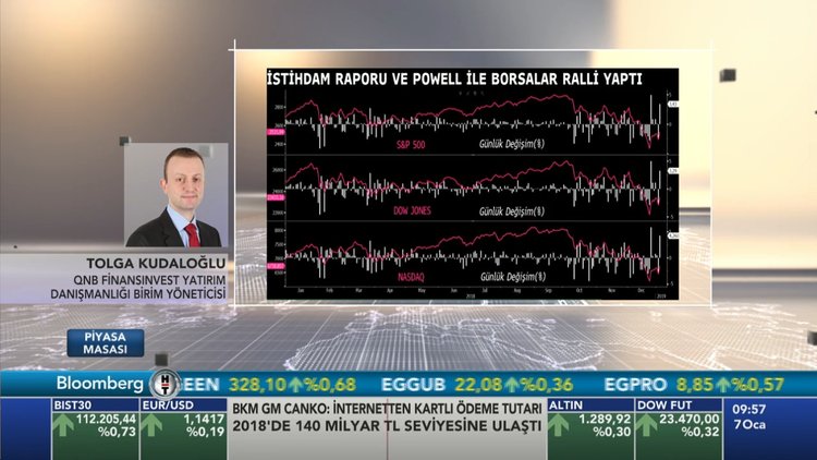 Piyasa Masası - 07 Ocak 2019