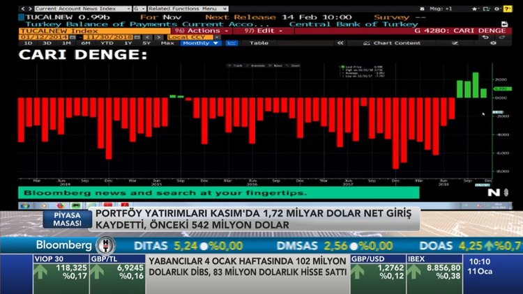 Piyasa Masası - 11 Ocak 2019