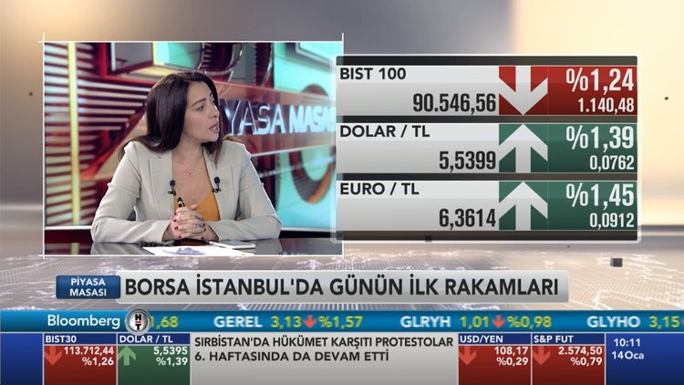 Piyasa Masası - 14 Ocak 2019