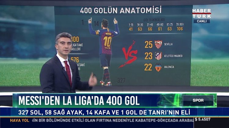 Messı'den La Lıga'da 400 gol: 327 sol, 58 sağ ayak, 14 kafa ve 1 gol de Tanrı'nın eli