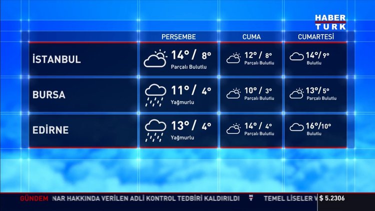 Hava durumu!
