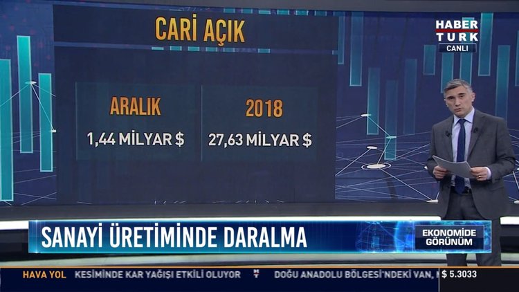 Sanayi üretiminde daralma