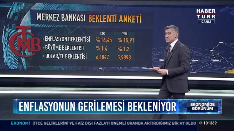 Enflasyonun gerilemesi bekleniyor