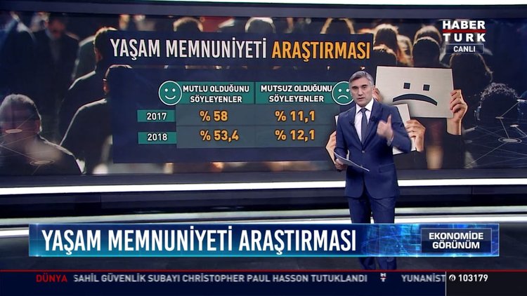 Yaşam memnuniyeti araştırması
