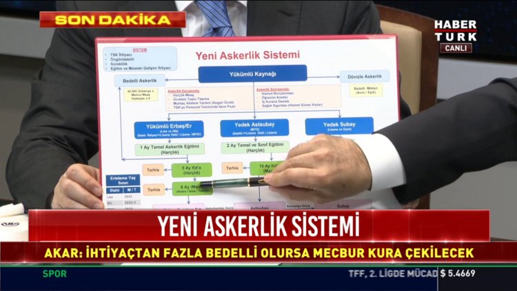 Yeni askerlik sistemi