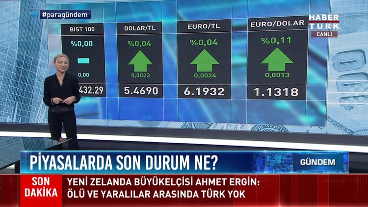 Piyasalarda Bugün