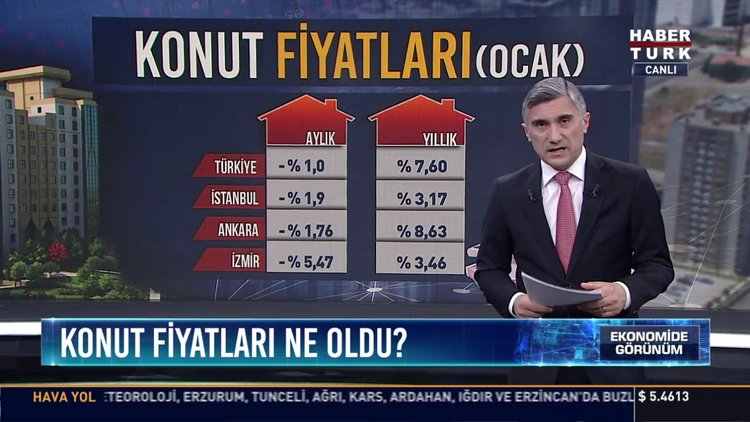 Konut satışları ne durumda?