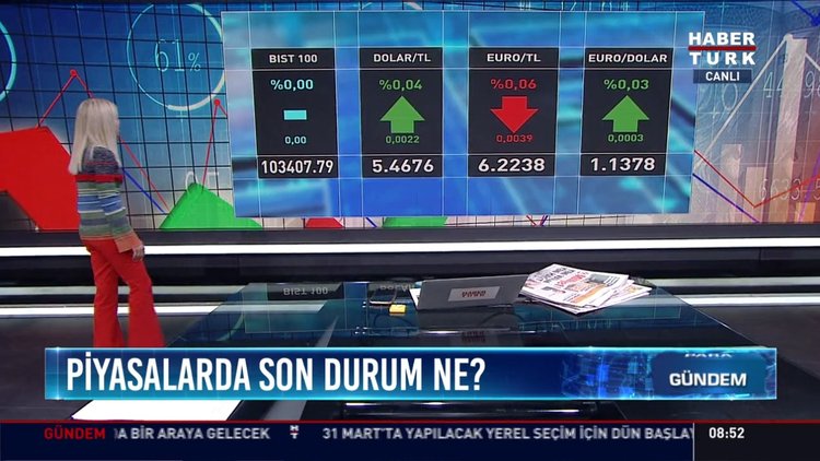 Piyasalarda son durum