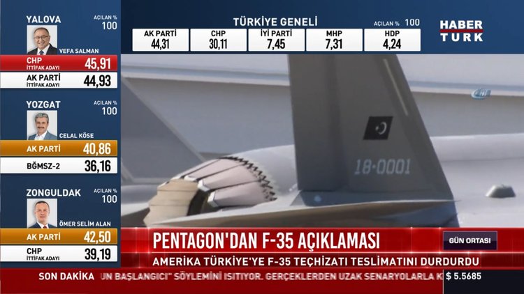 Pentagon'dan F-35 açıklaması: Amerika Türkiye'ye F-35 teçhizatı teslimatını durdurdu