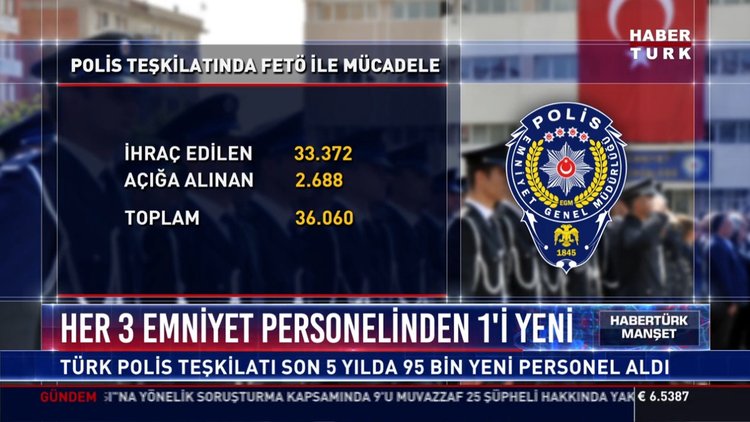 Her 3 emniyet personelinden 1'i yeni: Türk Polis Teşkilatı son 5 yılda 95 bin yeni personel aldı