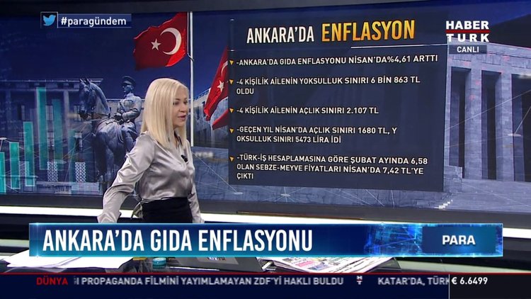 Ankara'da gıda enflasyonu