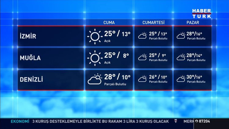 Hava durumu: Meteoroloji'den sağanak yağış uyarısı