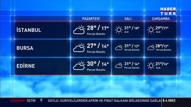 Hava durumu, Sıcaklara dikkat!