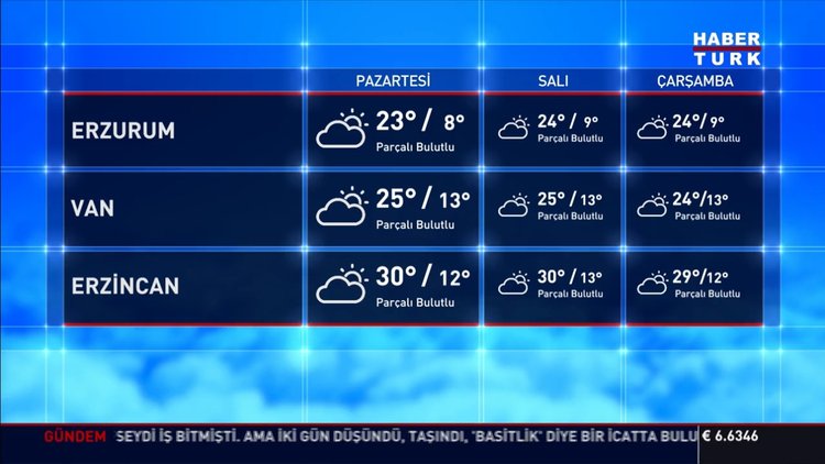 Meteoroloji'den önemli uyarı! Sel, yıldırım, dolu kapıda