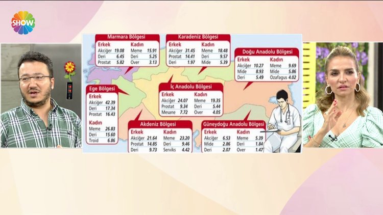 Yağlı beslenme nedir?