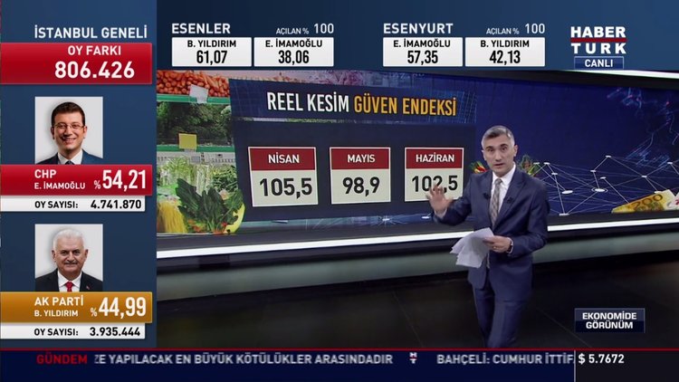 İstanbul seçimi sonrası piyasalar