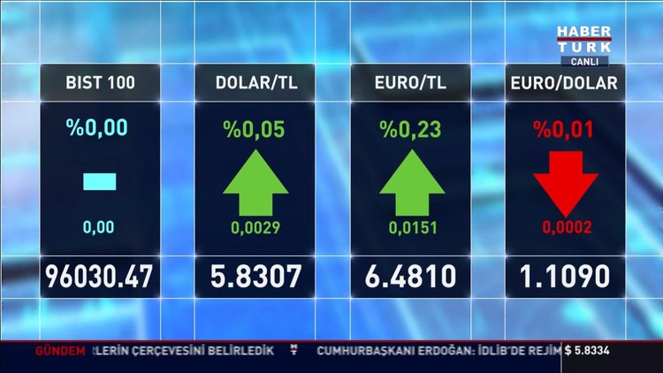 Dolarda son durum