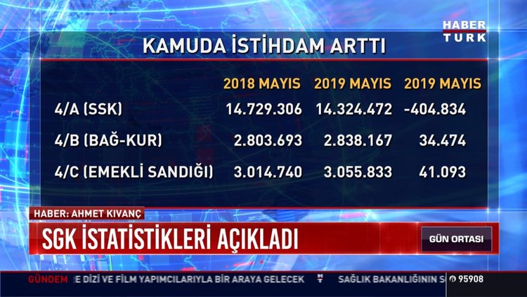 SGK istatistikleri açıkladı