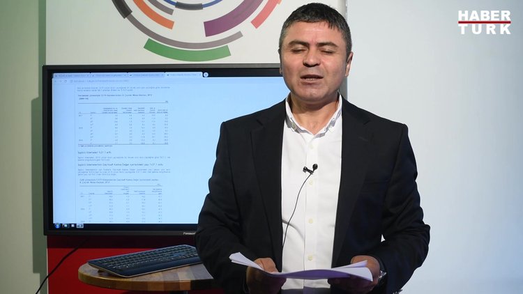 Habertürk Finans Editörü Rahim Ak, piyasaları yorumladı