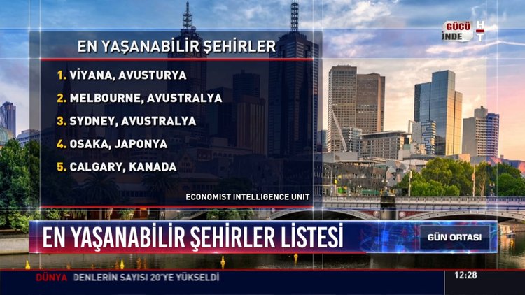 En yaşanabilir şehirler listesi