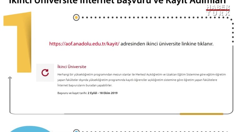 2019 AÖF kayıt nasıl yapılır burada! 2. üniversite kayıt nasıl yapılır?