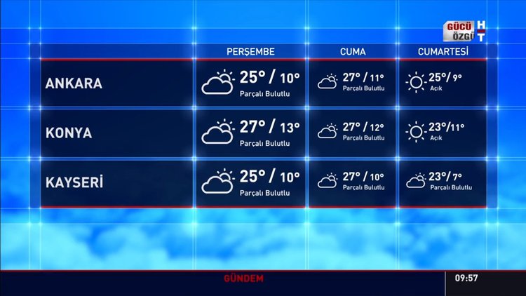 Günlük hava durumu