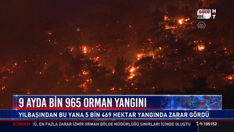 9 ayda bin 965 orman yangını