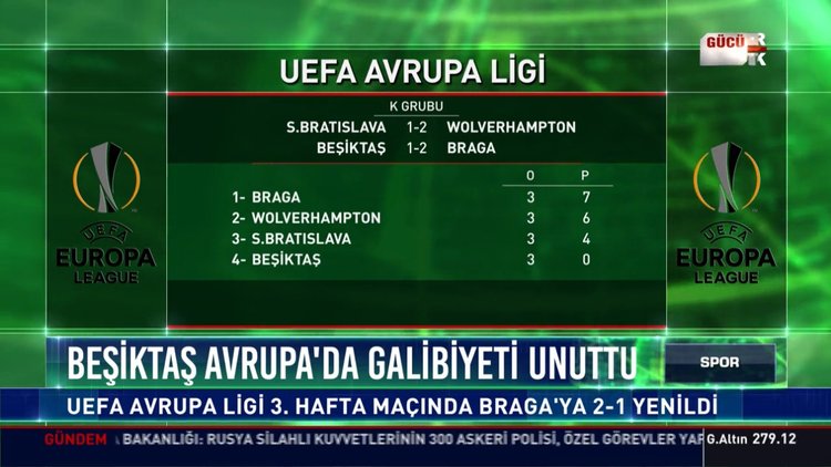 Beşiktaş Avrupa'da galibiyeti unuttu
