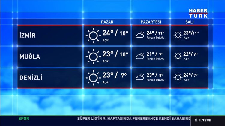 Hava durumu (27.10.2019)