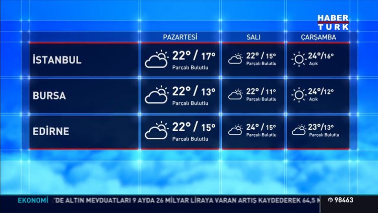 Meteoroloji'den kıyı Ege için fırtına, Muğla için sağanak alarmı