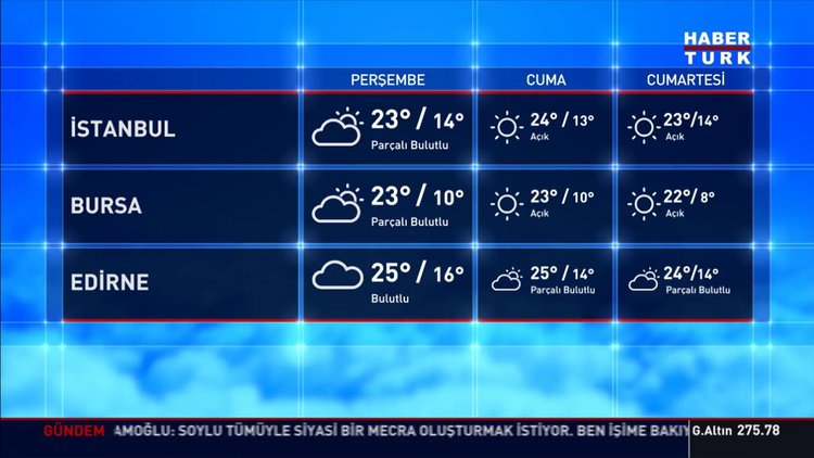 Meteoroloji açıkladı! İşte yurtta hava durumu!