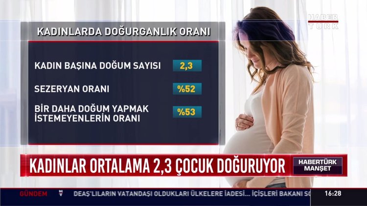 2018 Nüfus ve sağlık araştırması
