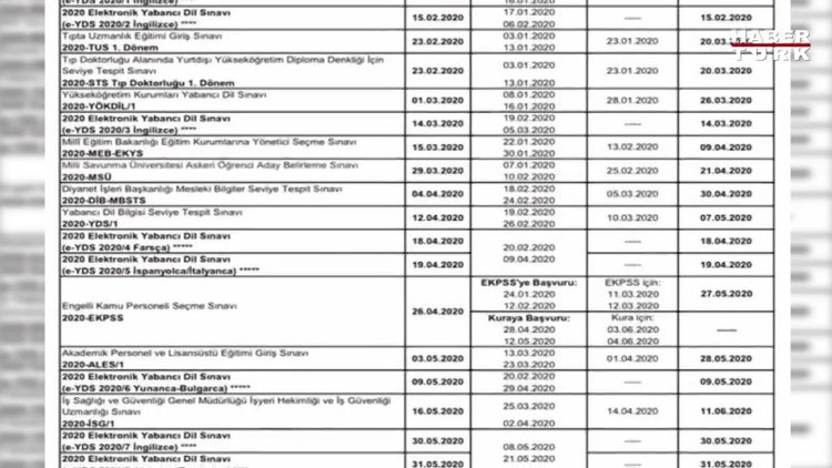 ÖSYM sınav takvimi 2020! ÖSYM 2020 sınav takvimi açıklandı. İşte tüm sınav tarihleri!