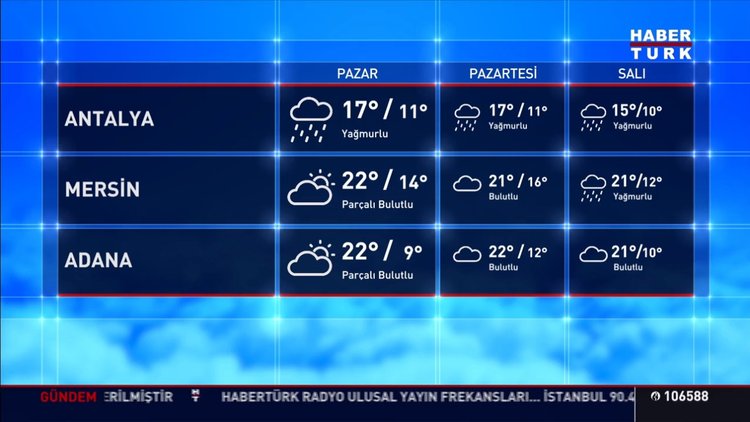 İstanbul'a yağmur yağacak mı? Hava durumu (24.11.2019)