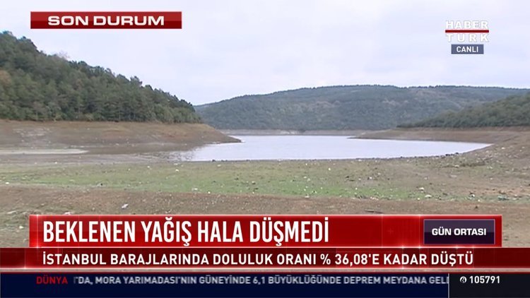 Hangi barajda ne kadar su var?