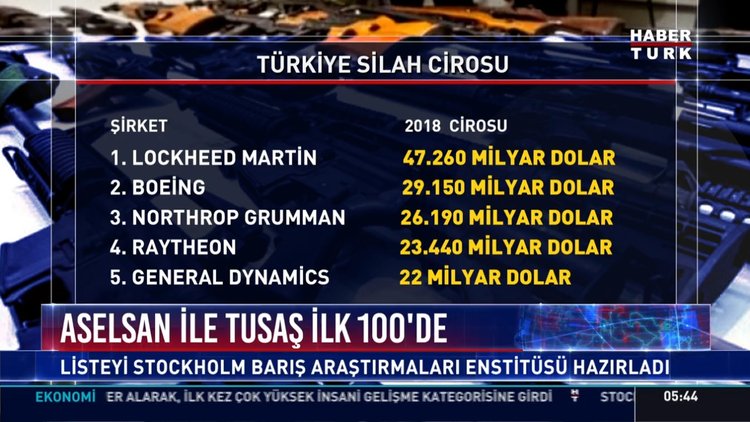 En yüksek cirolu silah şirketleri