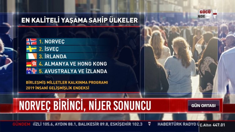 Norveç birinci,Nijer sonuncu