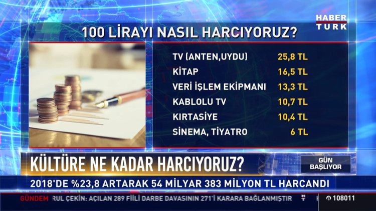 Kültüre ne kadar harcıyoruz?