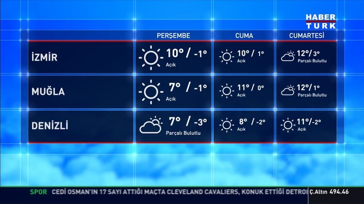 Doğu Karadeniz'de sağanak, batıda poyraz