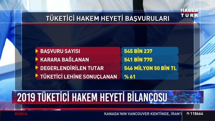 2019 Tüketici Hakem Heyeti bilançosu