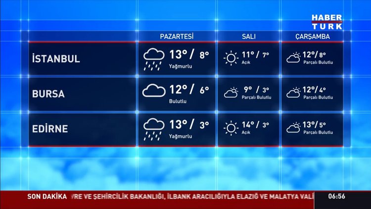 Marmara ve Ege'de sağanak var, deprem bölgesinde hava açık