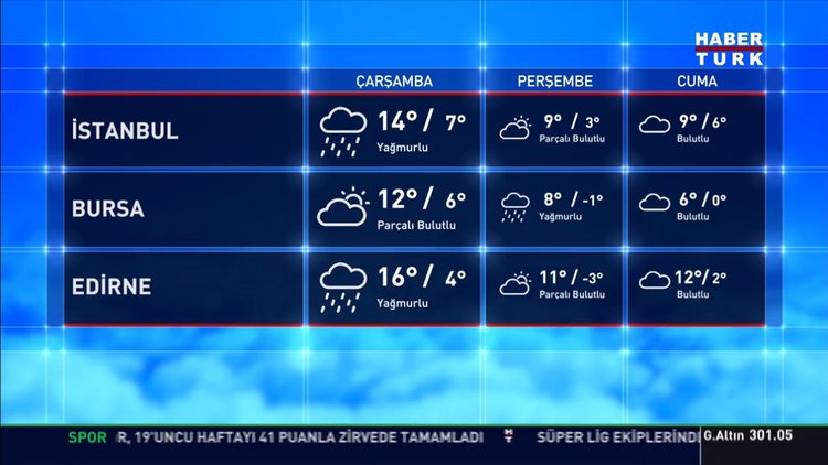 Hava durumu (20.01.2020)