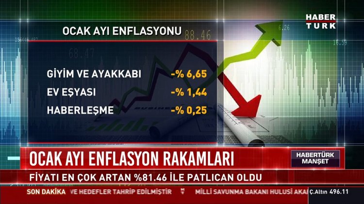 Ocak ayı enflasyon rakamları