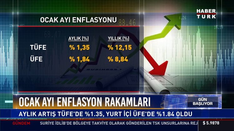 Ocak ayı enflasyon rakamları