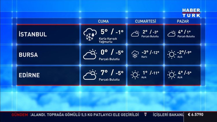 Meteoroloji'den kar ve soğuk hava uyarısı