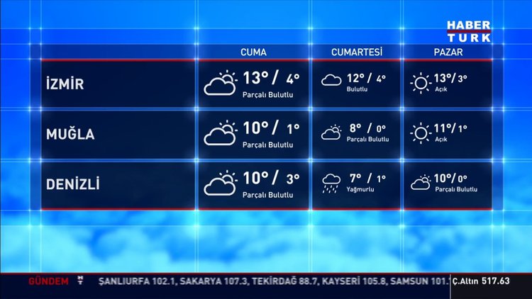 Türkiye'nin her yerinde sağanak yağmur var